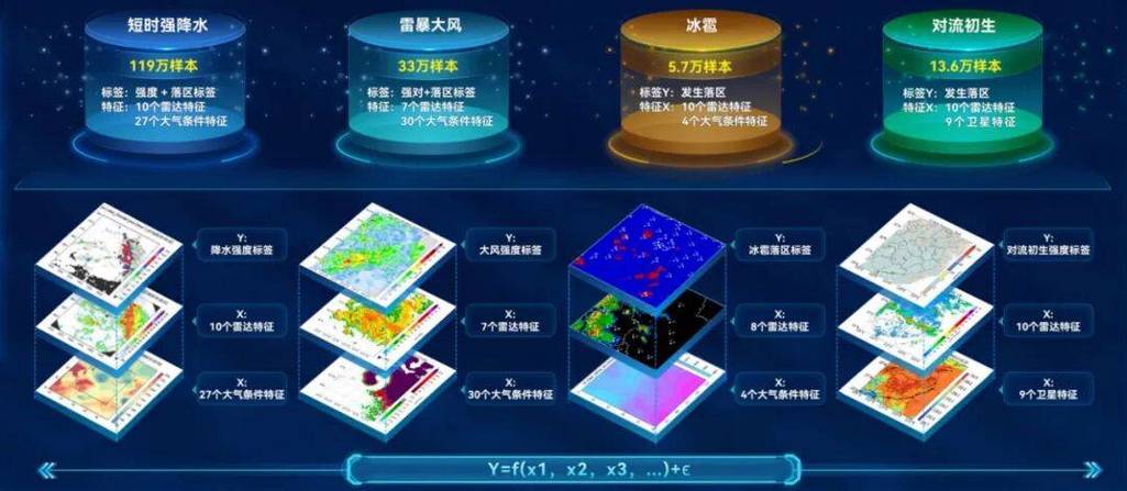 智能天气预报