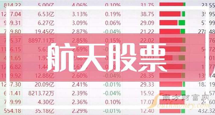 航天航空龙头股一览表图标
