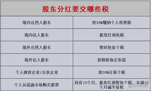 运鸿集团1万股分红多少缩略图