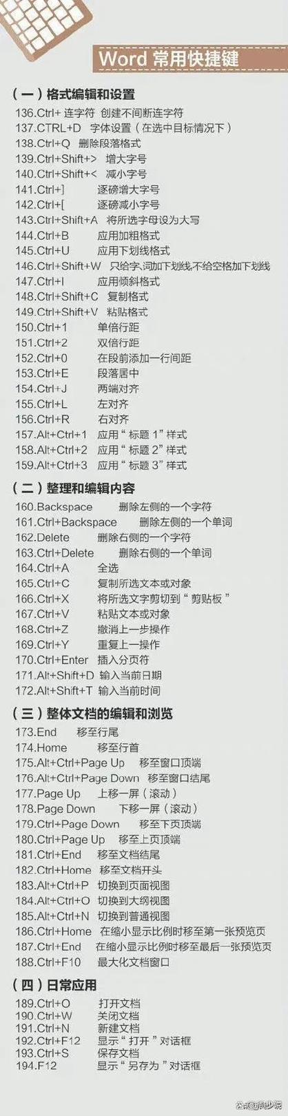 缩小键盘快捷键缩略图