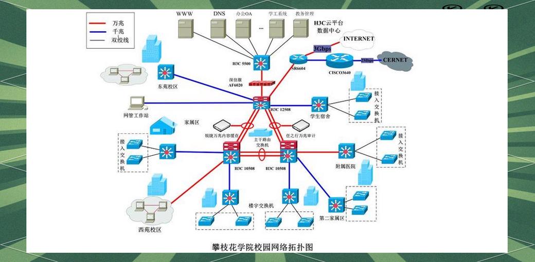 校园网属于什么网