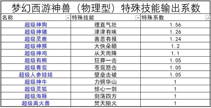 梦幻西游神兽图鉴