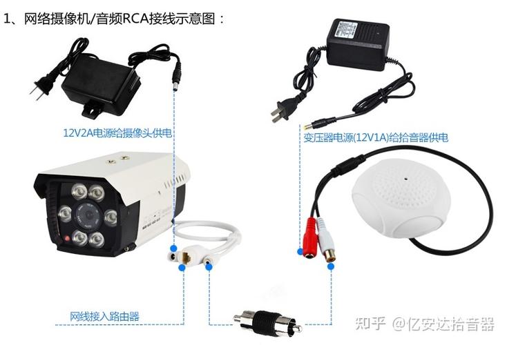 摄像头可以加装拾音器吗
