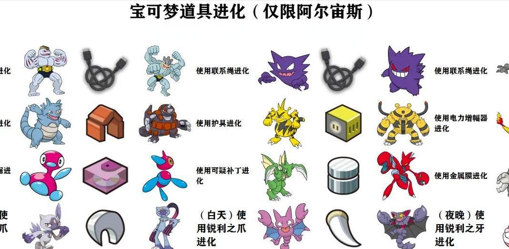 绿宝石皮丘多少级进化皮卡丘