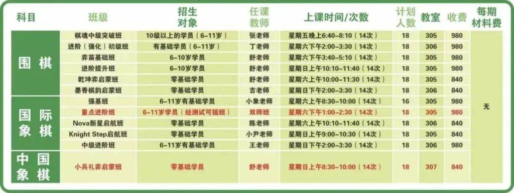 学围棋的费用一般多少