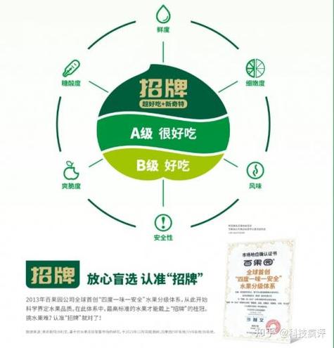 百果园可以退货吗