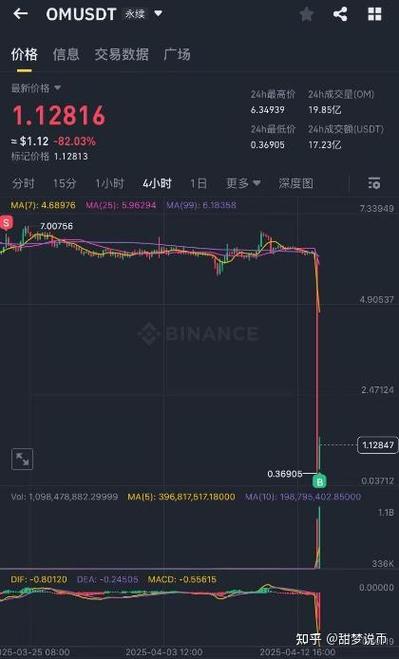 luna币今日实时价格行情