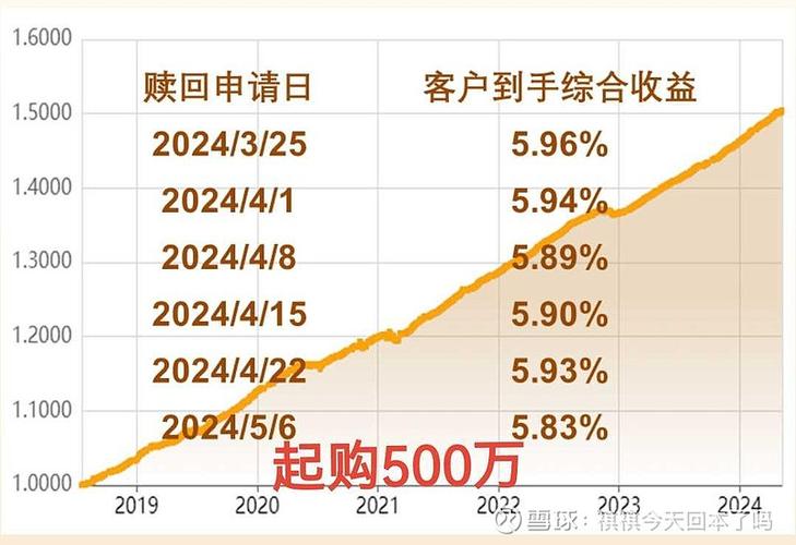 私募基金说白了是干嘛的