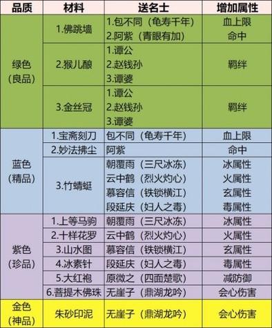 天龙八部三级烹饪配方在哪买