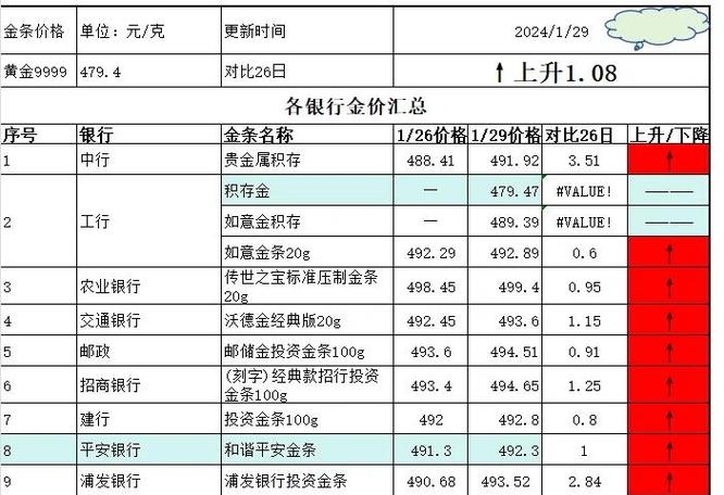 工商银行水费解绑