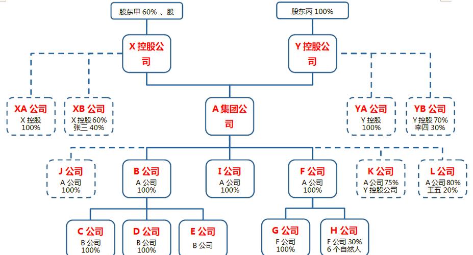 公司股权结构