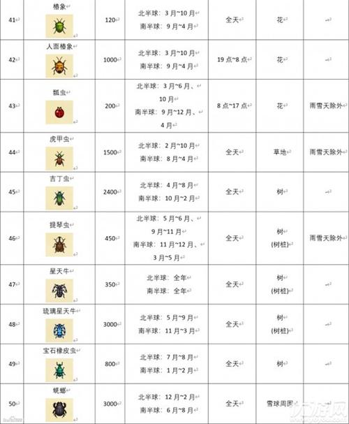 60种昆虫价格表图片