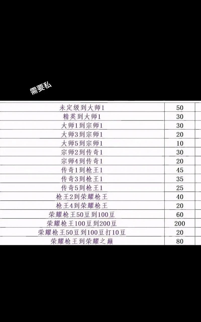 cf怎么看别人的枪王排位分数