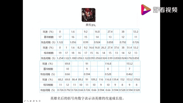 攻速阈值什么意思