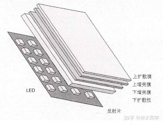 直入式和直下式