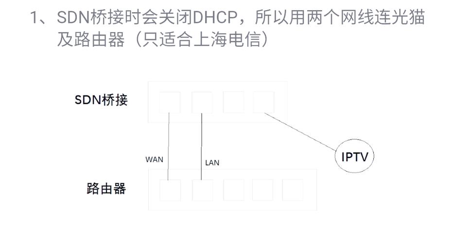 电信改桥接后IPTV自检不通过