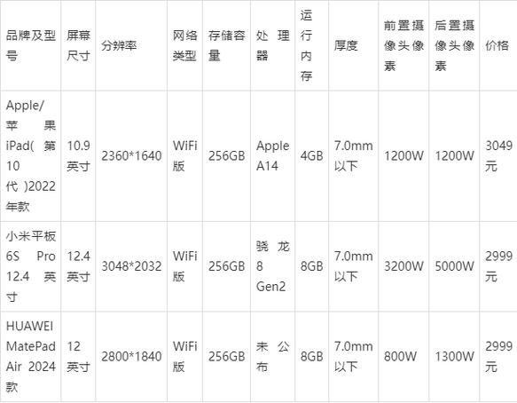 电脑怎么选