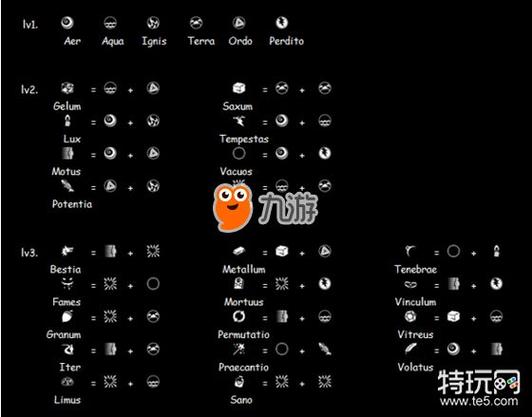 我的世界神秘时代4荣耀元素