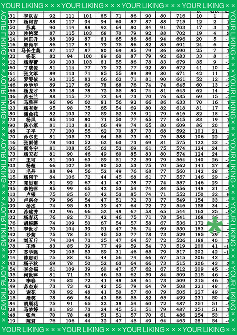 七年级个人成绩单截图
