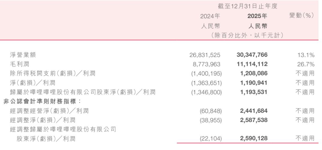 b站股东名单