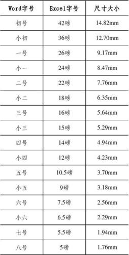 word字号大小对照表