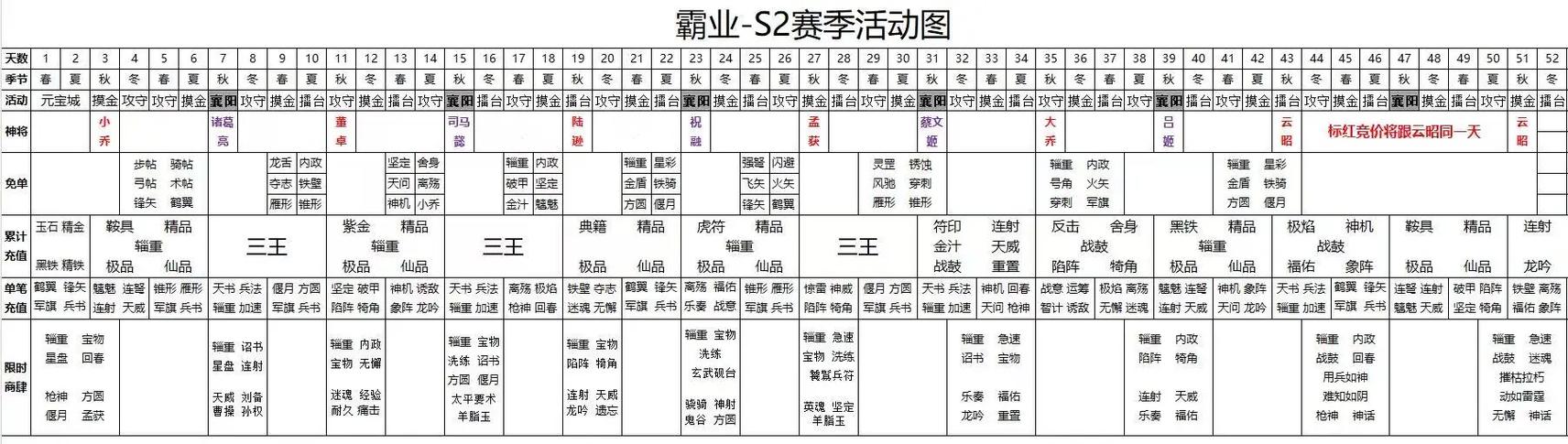 霸业S1活动顺序