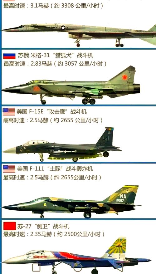 战斗机零百加速需要几秒