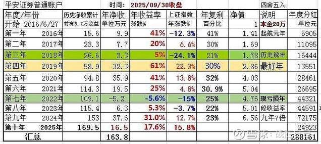 雪球和同花顺资金流入不一样
