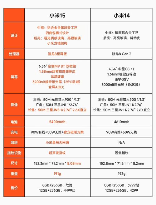 小米盒子收费标准