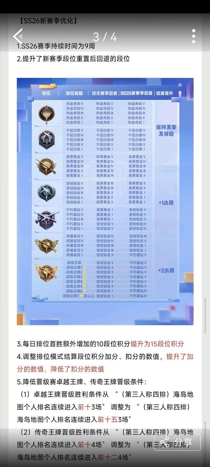 和平精英赛季结束会掉段吗缩略图
