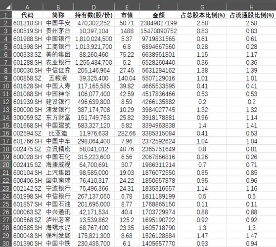 中央汇金最新持股一览表