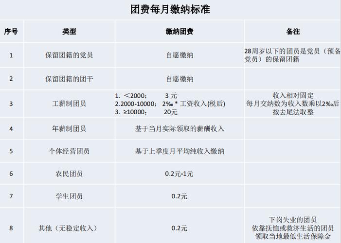 团员6月没交团费有影响吗缩略图