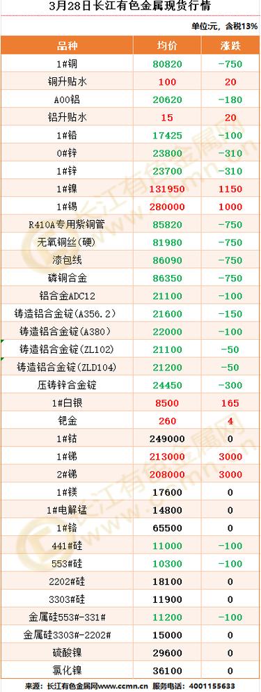 金属现货行情网