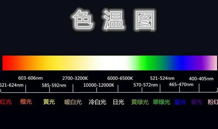 10bit和8+2bit区别