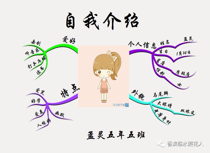 小学生自我介绍思维导图