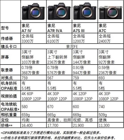 索尼a7r2详细参数