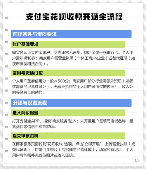 怎样开通收款花呗