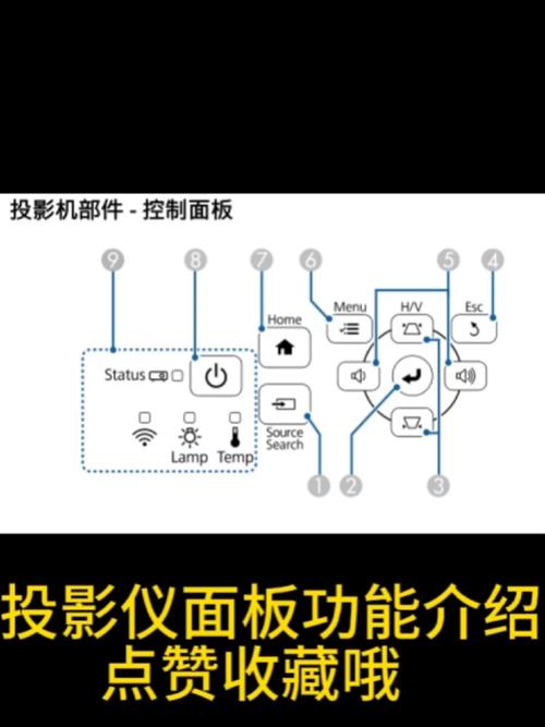 投影仪全屏按哪个键
