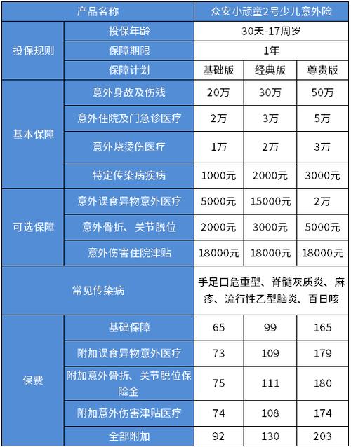 众安保险一年交费价格表