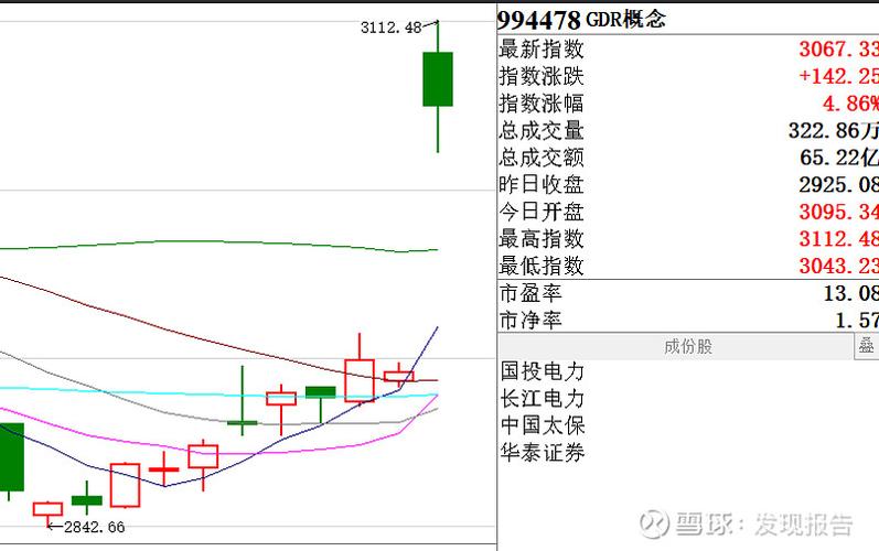 gdr股票是什么意思