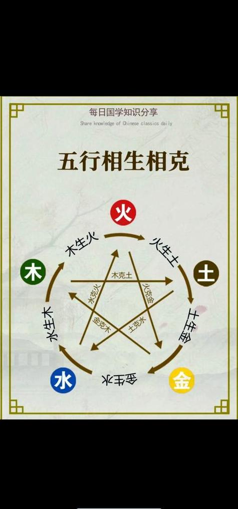 怎么查五行喜什么忌什么
