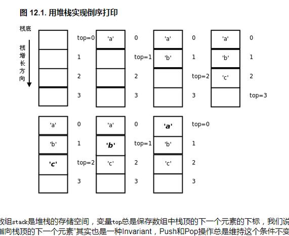 堆栈溢出