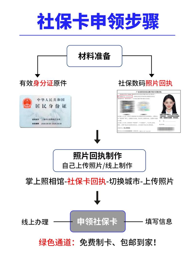 社保卡申请流程缩略图