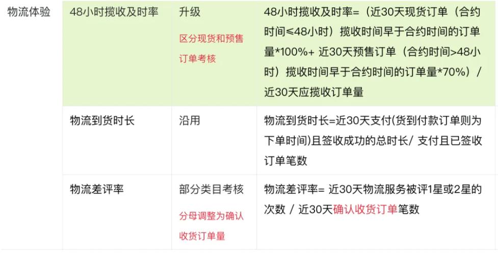 包裹正在揽收一般需要多少时间?