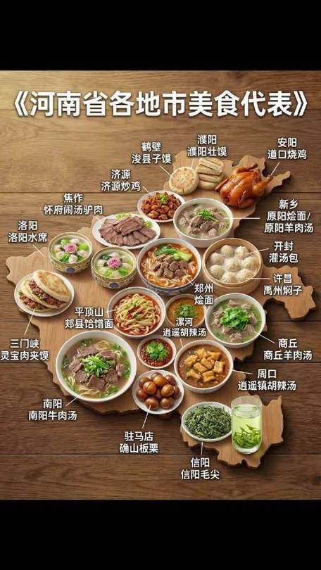 河南各地美食图标