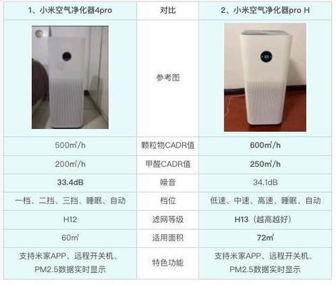 小米空气净化器自动关机是什么原因