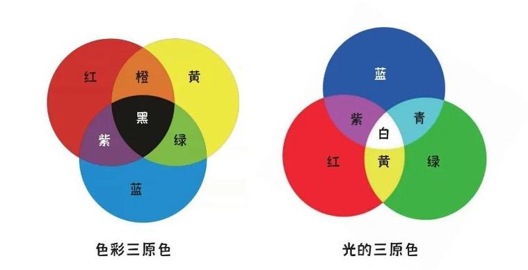 色彩投影颜色怎么调色缩略图