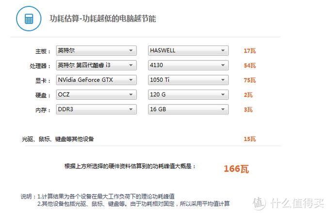 gtx960功耗