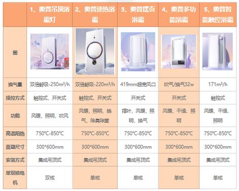 奥普浴霸和欧普哪个好