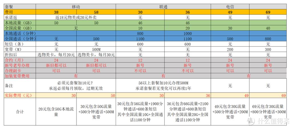 套餐基本费是什么费用游戏截图